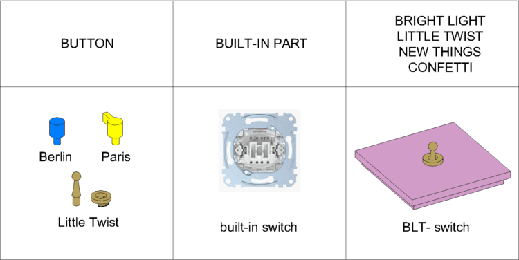 flush-mounted components design switches